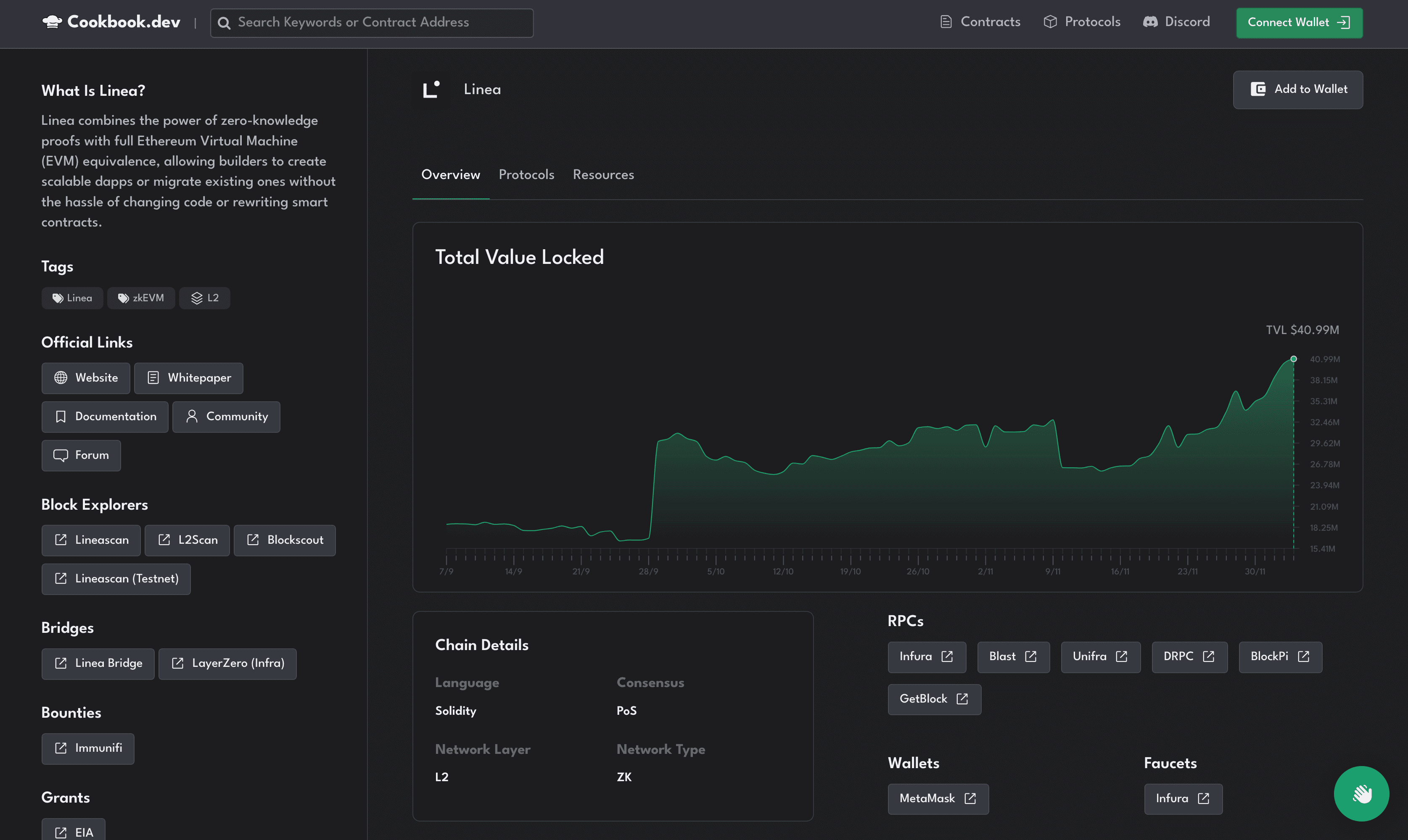 Blockchains. Explained.